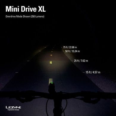 Велофара Lezyne Mini Drive XL Front W / ACC Y8 silver
