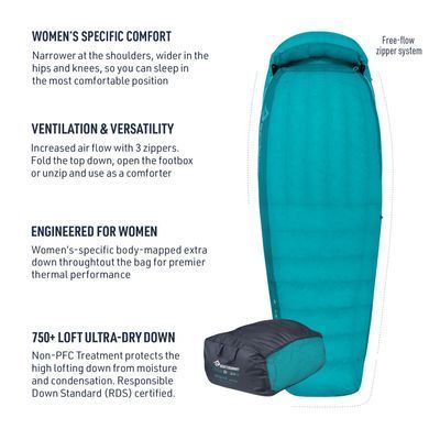 Спальный мешок Sea To Summit Altitude AtI Women's Regular Arctic/Ocean