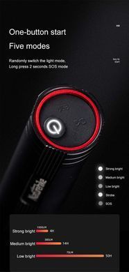 Фонарь ручной туристический Naturehike NH20ZM007 black