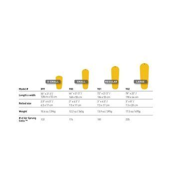 Надувний килимок Sea To Summit Air Sprung UltraLight Mat yellow